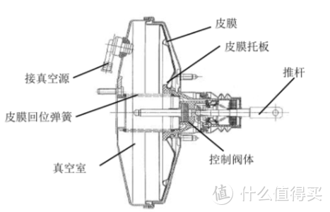 硬核科普之电子助力器Ibooster