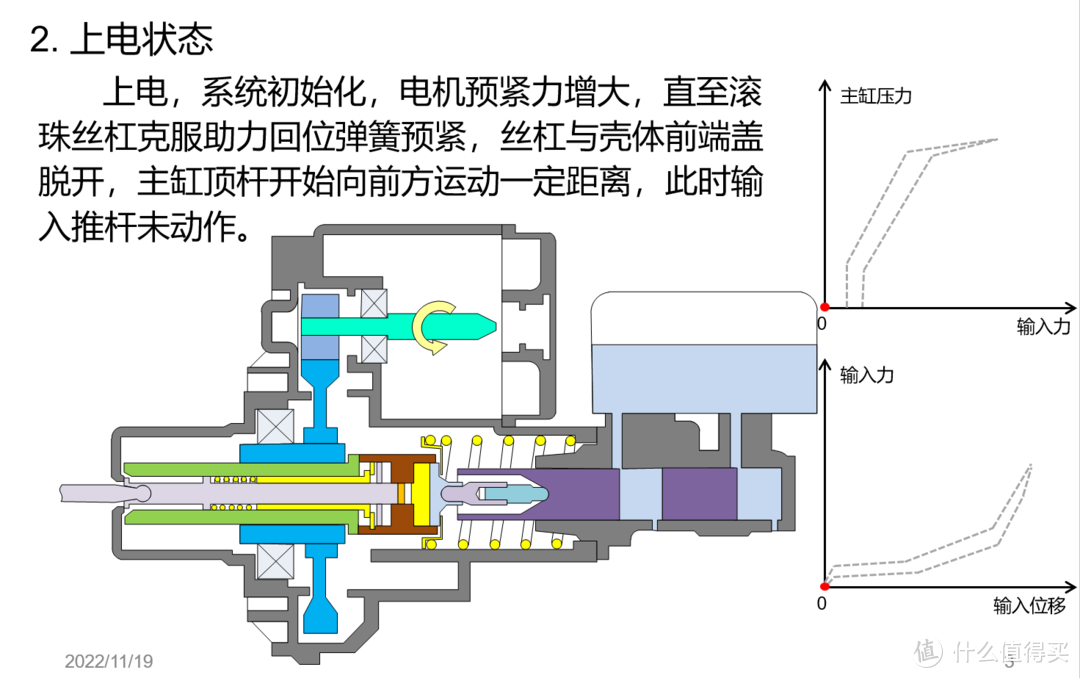 硬核科普之电子助力器Ibooster