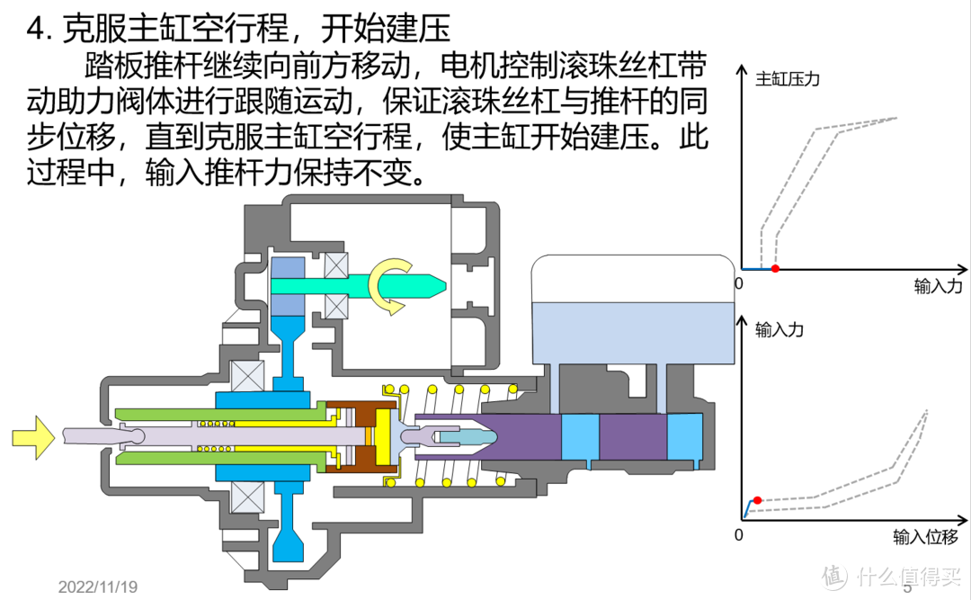 硬核科普之电子助力器Ibooster