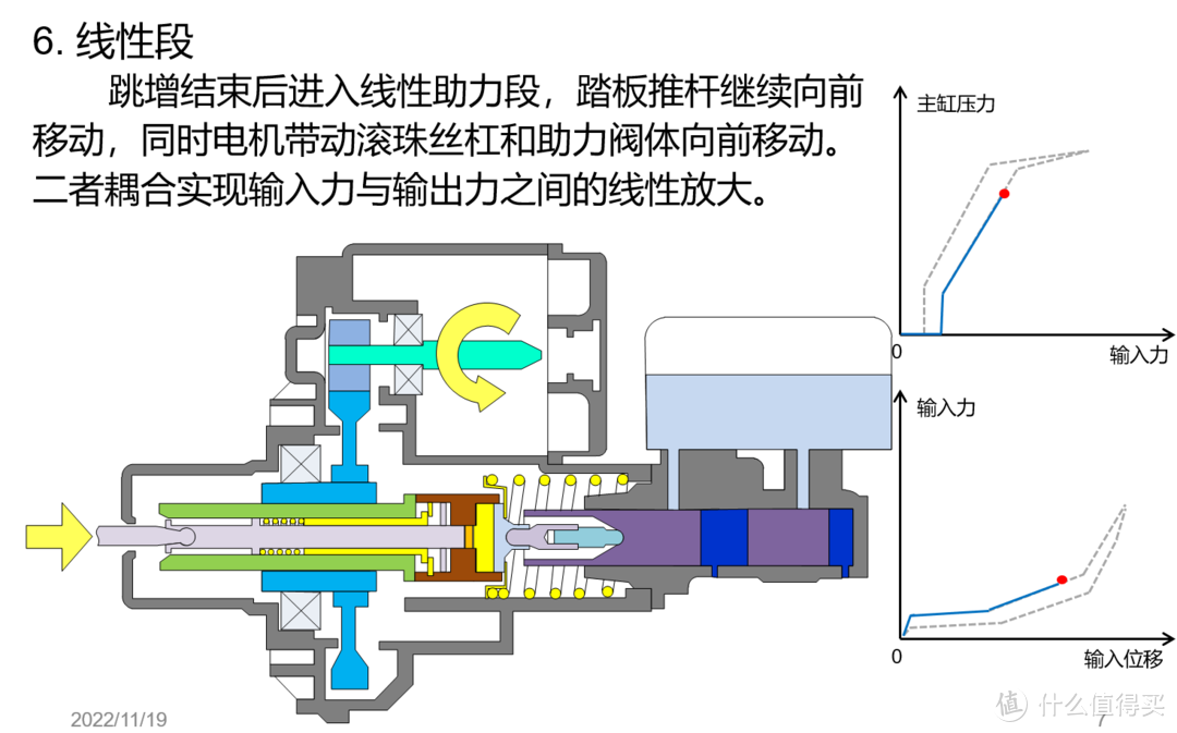 硬核科普之电子助力器Ibooster