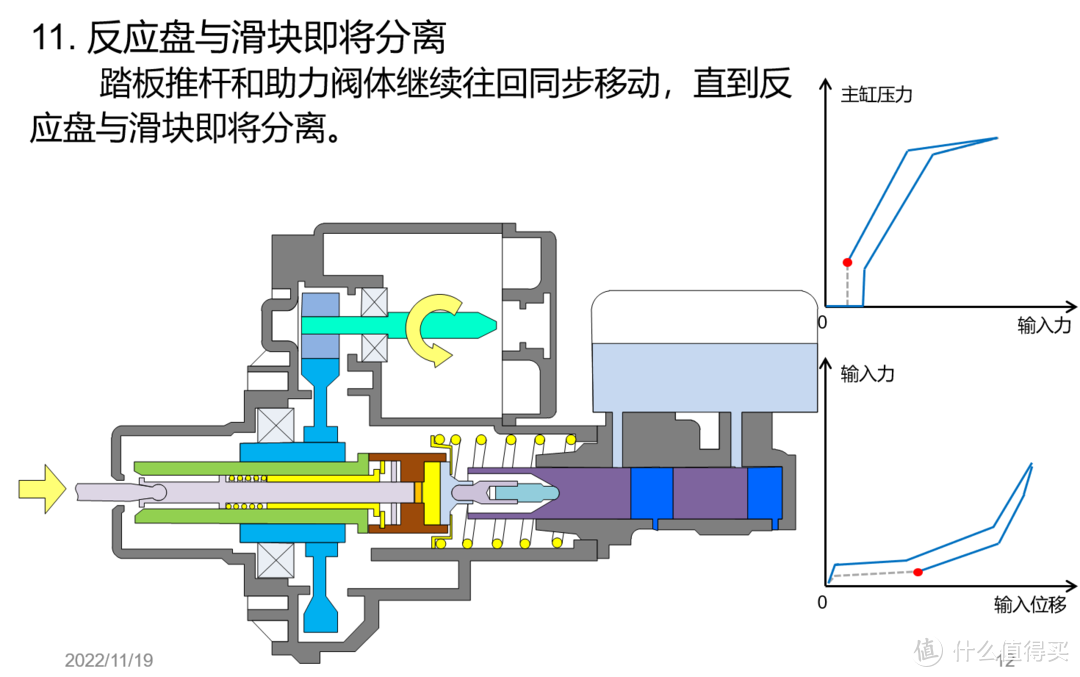 硬核科普之电子助力器Ibooster