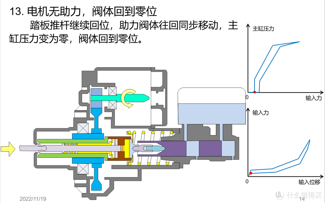 硬核科普之电子助力器Ibooster