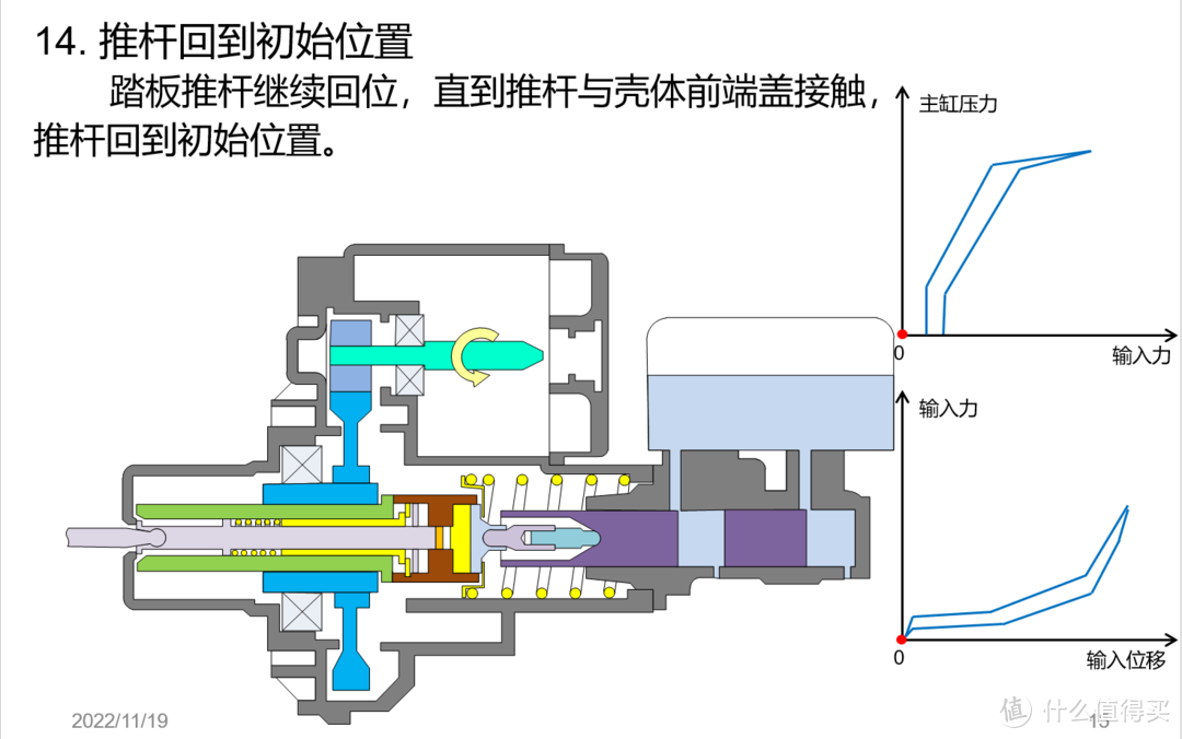 硬核科普之电子助力器Ibooster