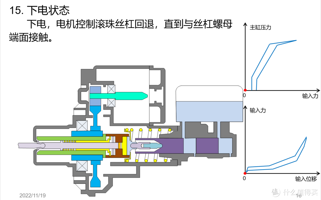 硬核科普之电子助力器Ibooster