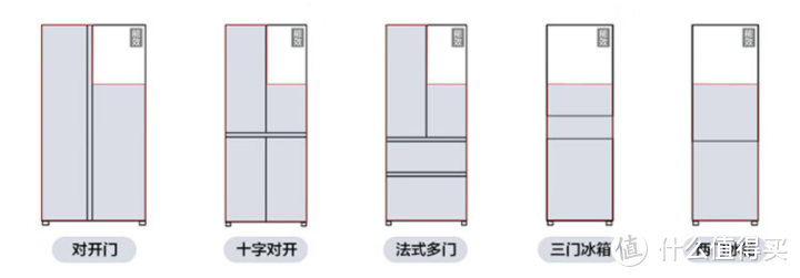 【老猿测冰箱】| 2.3w字真实测评！2022年11月对开门冰箱，海尔，美的，云米冰箱哪个更值得购买？