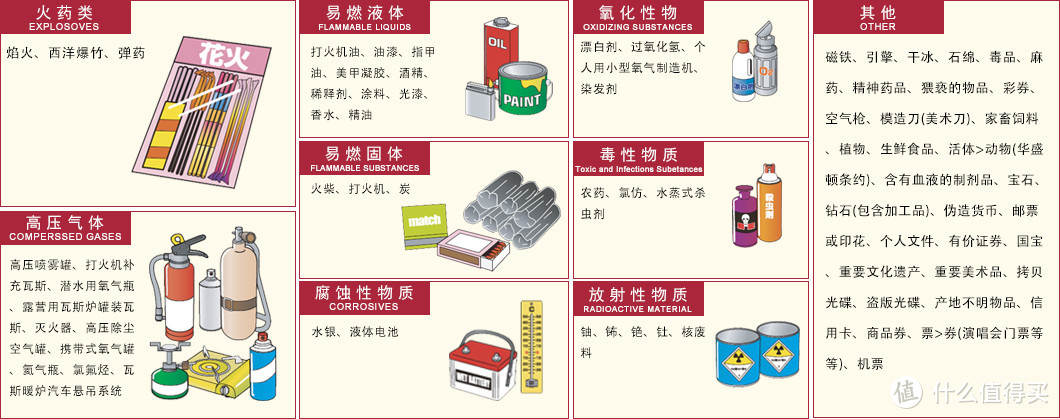 ⚠️国际邮政禁运物品