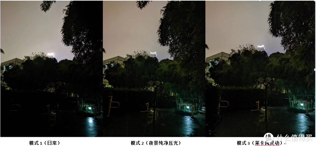 谷歌莱卡三模式夜景拍摄对比