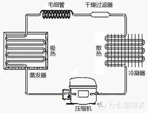 【老猿测冰箱】| 2.3w字真实测评！2022年11月对开门冰箱，海尔，美的，云米冰箱哪个更值得购买？