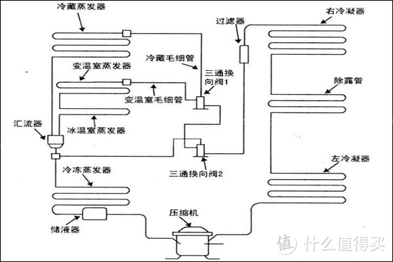 【老猿测冰箱】| 2.3w字真实测评！2022年11月对开门冰箱，海尔，美的，云米冰箱哪个更值得购买？