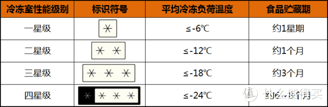 【老猿测冰箱】| 2.3w字真实测评！2022年11月对开门冰箱，海尔，美的，云米冰箱哪个更值得购买？