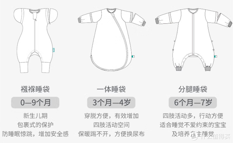 选购指南 篇五：四年经验，超实用儿童睡袋选购指南