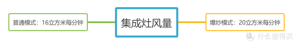 2022年值得买的十大集成灶品牌盘点（帅丰、火星人、亿田、奥田、森歌、美的集成灶）