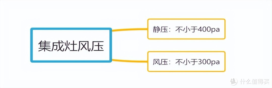 2022年值得买的十大集成灶品牌盘点（帅丰、火星人、亿田、奥田、森歌、美的集成灶）