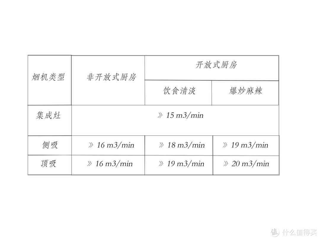 2022年值得买的十大集成灶品牌盘点（帅丰、火星人、亿田、奥田、森歌、美的集成灶）