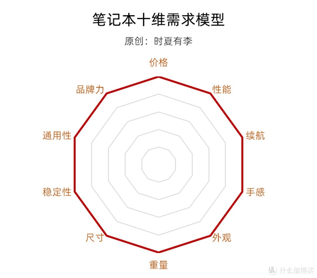 声明：该模型为本文作者原创，若出现在别处，则为抄袭。模型内容仅做参考。