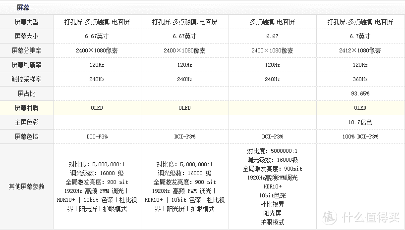 中端机的价格，高端机的享受，这颗神U功不可没。