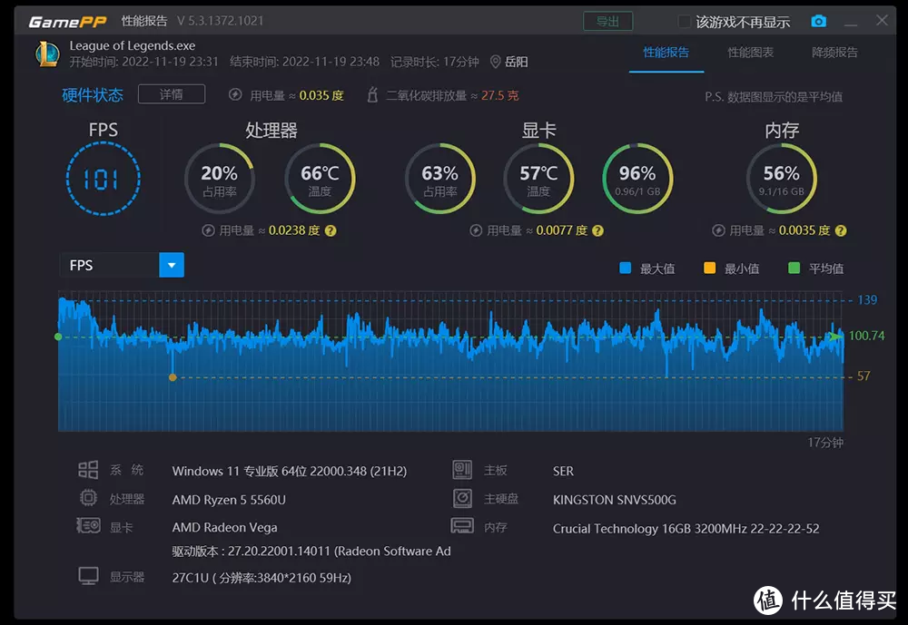 可以装进口袋的电脑，不到2K跑分超71万，迷你主机真的能行？