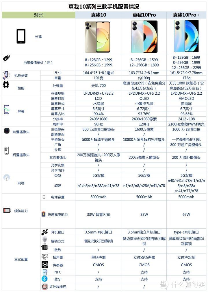 年终大盘点！这些真我手机购买要点，你必须知晓！