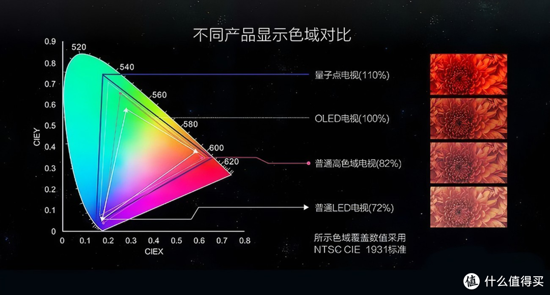 站内大火的海信电视，截止至今年10月全球销量第二，凭什么？