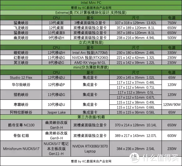 2022 NUC 迷你主机介绍 推荐&选购指北