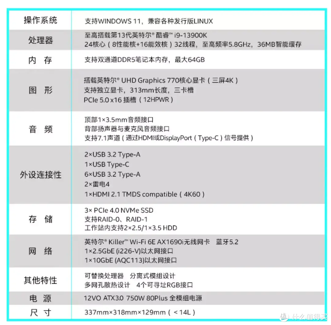 2022 NUC 迷你主机介绍 推荐&选购指北