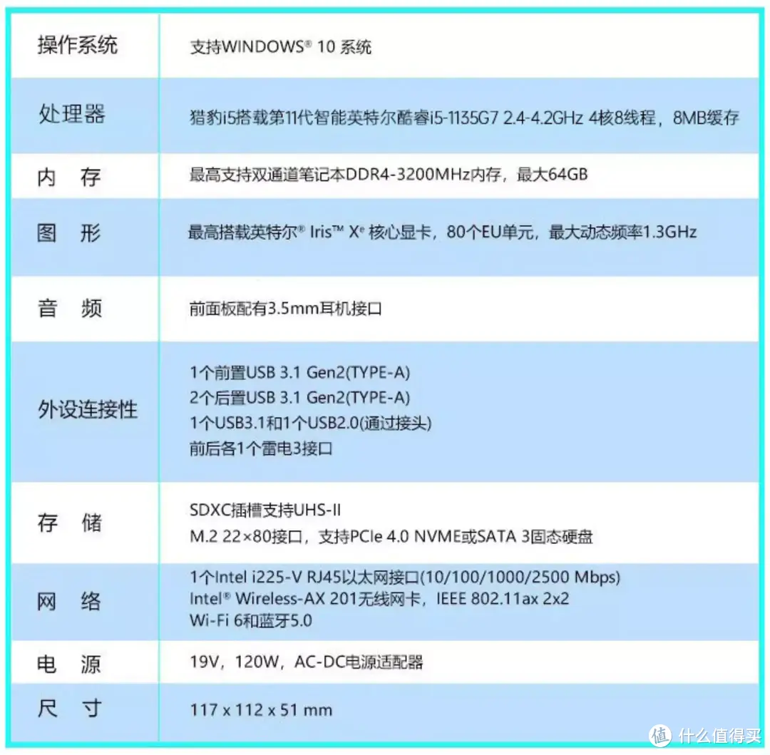 2022 NUC 迷你主机介绍 推荐&选购指北