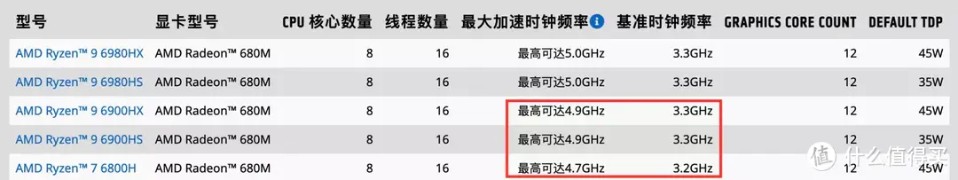 2022 NUC 迷你主机介绍 推荐&选购指北