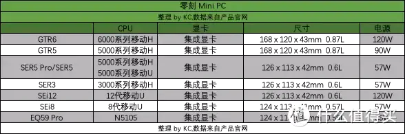 2022 NUC 迷你主机介绍 推荐&选购指北