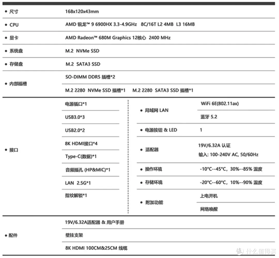 2022 NUC 迷你主机介绍 推荐&选购指北