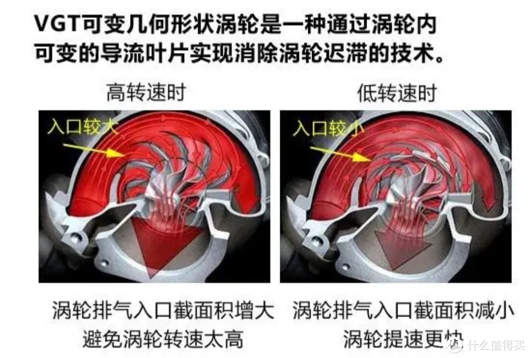 买车前需要知道什么?我疯狂恶补买车知识，希望有用!