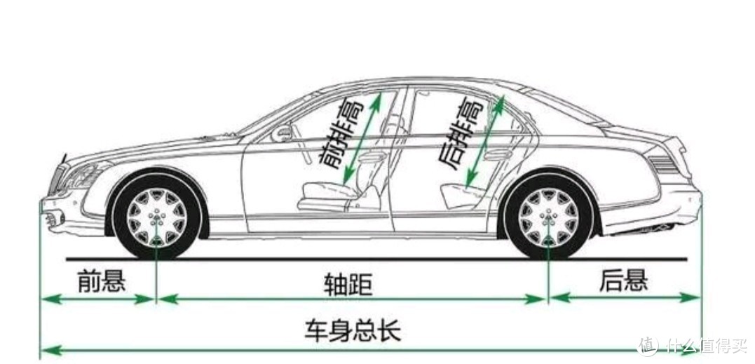 买车前需要知道什么?我疯狂恶补买车知识，希望有用!