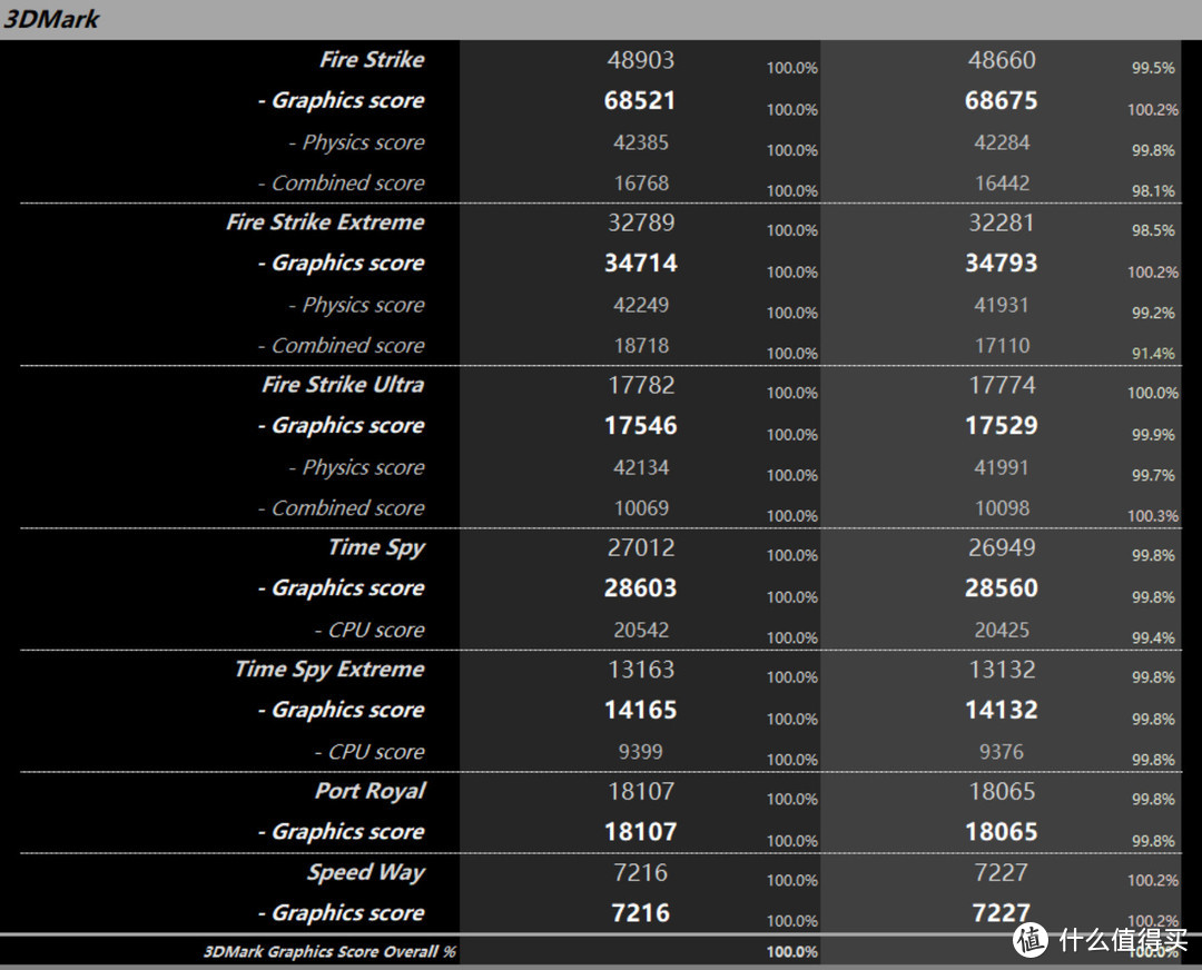 英伟达“80”后缀的最高级，RTX4080 16GB评测