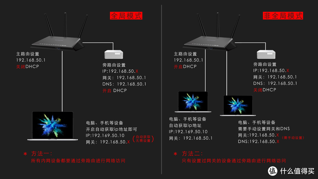 超迷你的弱电箱路由器，拯救你的弱电箱空间