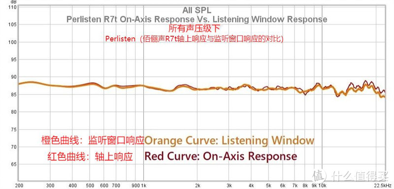 高保真扬声器设计的伟大革命 Perlisten（佰俪声）R7t落地式扬声器测评