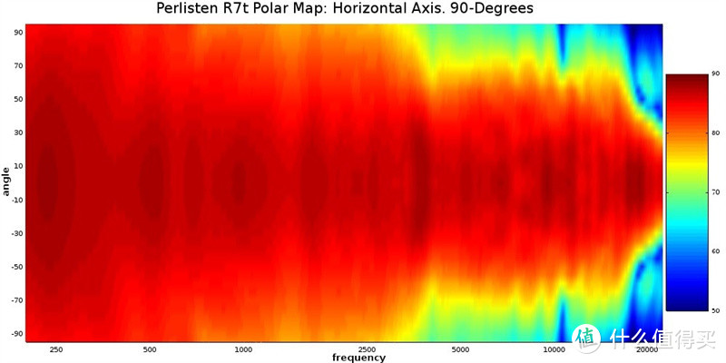 高保真扬声器设计的伟大革命 Perlisten（佰俪声）R7t落地式扬声器测评