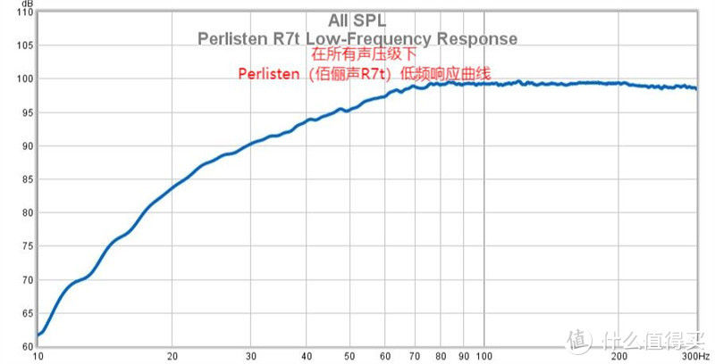 高保真扬声器设计的伟大革命 Perlisten（佰俪声）R7t落地式扬声器测评