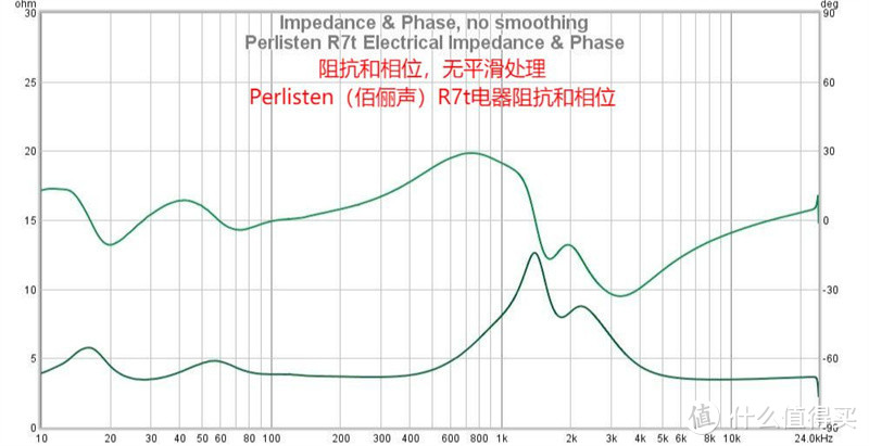 高保真扬声器设计的伟大革命 Perlisten（佰俪声）R7t落地式扬声器测评