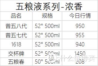 11月21日白酒行情——茅台五粮液系列行情价汇总