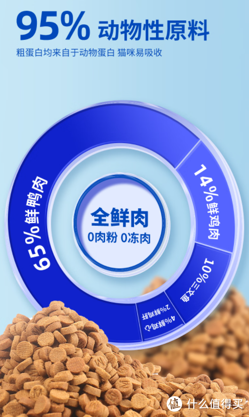 蛋白质消化率，你来替猫咪了解下？