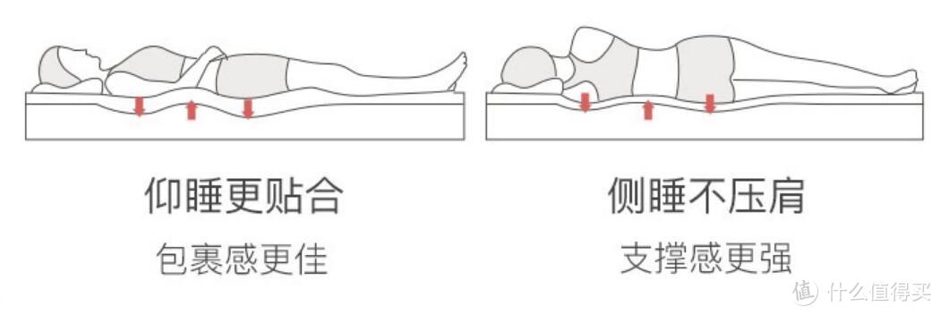 挑了一年的畅销床垫，我最后到底买了啥？竟被邻居猛夸没买错