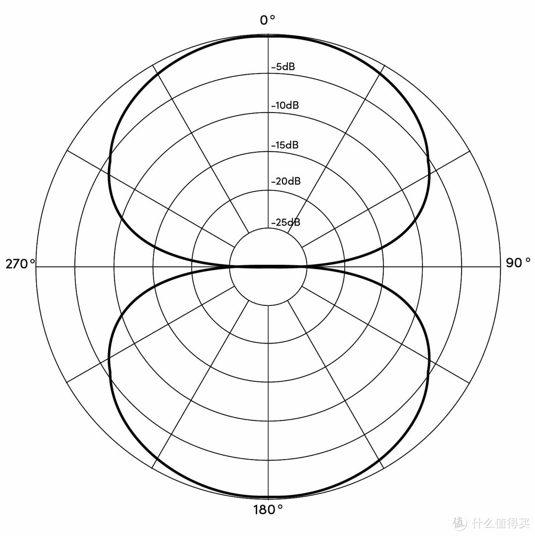 8字指向