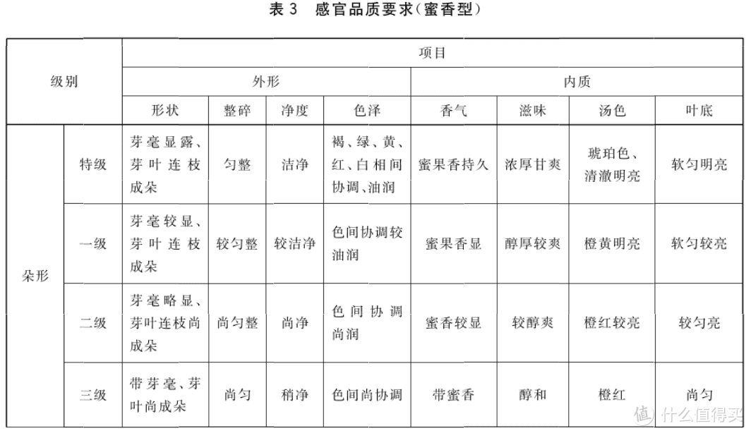 喝过这几款，才算真正喝过台式乌龙茶！附品种详解+产品推荐，建议收藏