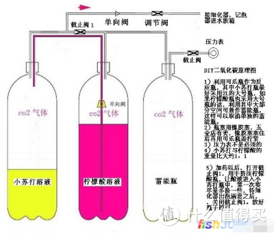 配比很详细，介绍过程也很细心，温馨提醒:如有模仿，记得用可乐、雪碧、芬达专用碳酸饮料瓶，承压能力较好，其他普通塑料材质不建议。