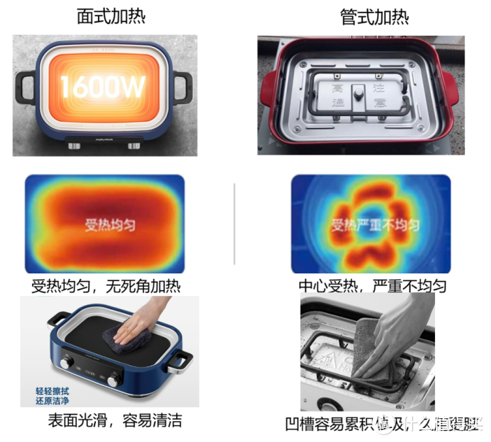 2022年新款多功能锅推荐，真评实测宜盾普多功能料理锅二代，一款用了不后悔的料理锅 