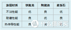 2022年新款多功能锅推荐，真评实测宜盾普多功能料理锅二代，一款用了不后悔的料理锅 