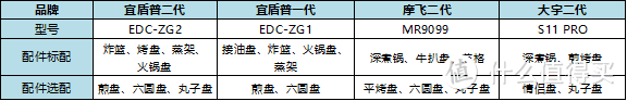 2022年新款多功能锅推荐，真评实测宜盾普多功能料理锅二代，一款用了不后悔的料理锅 