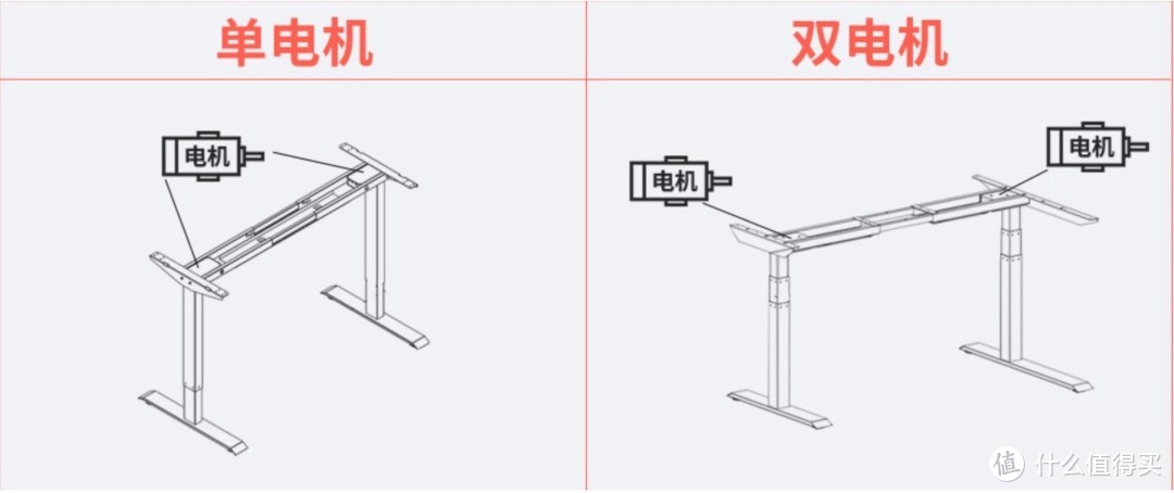 升降桌选购攻略：北弧T1，让你的书房变得更完美