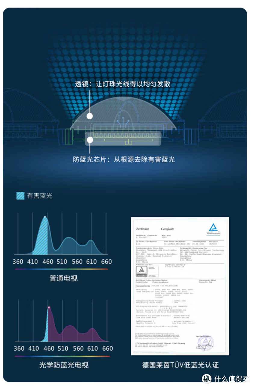 70寸电视暴跌到1600块不是开玩笑吗？