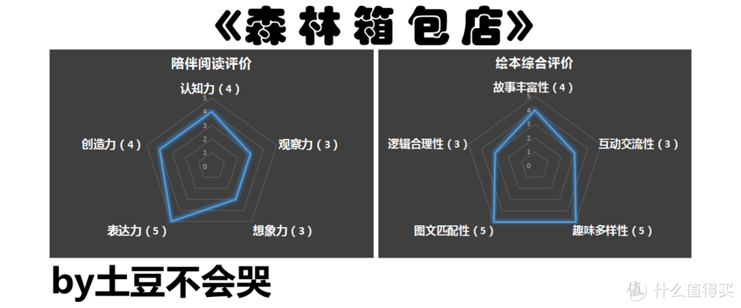 一如既往的热爱 始终如一的坚持——《森林箱包店》荐读