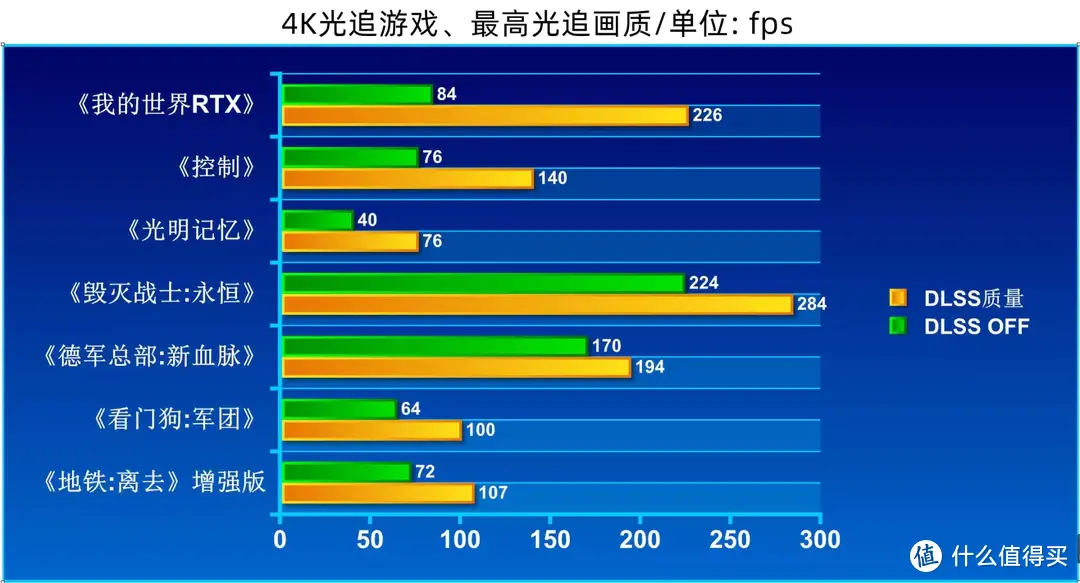 “魔鹰”展翅翱翔，新一代图形卡起飞，技嘉RTX4090 GAMING OC 24G魔鹰分享！